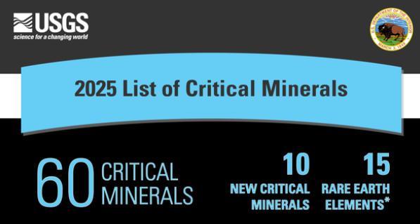 美国盯上铜、银、煤炭等矿产“下一步是加税”